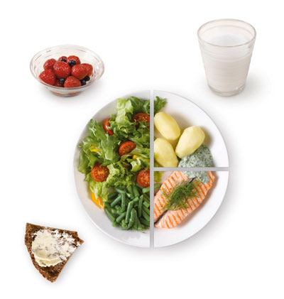 a balanced meal